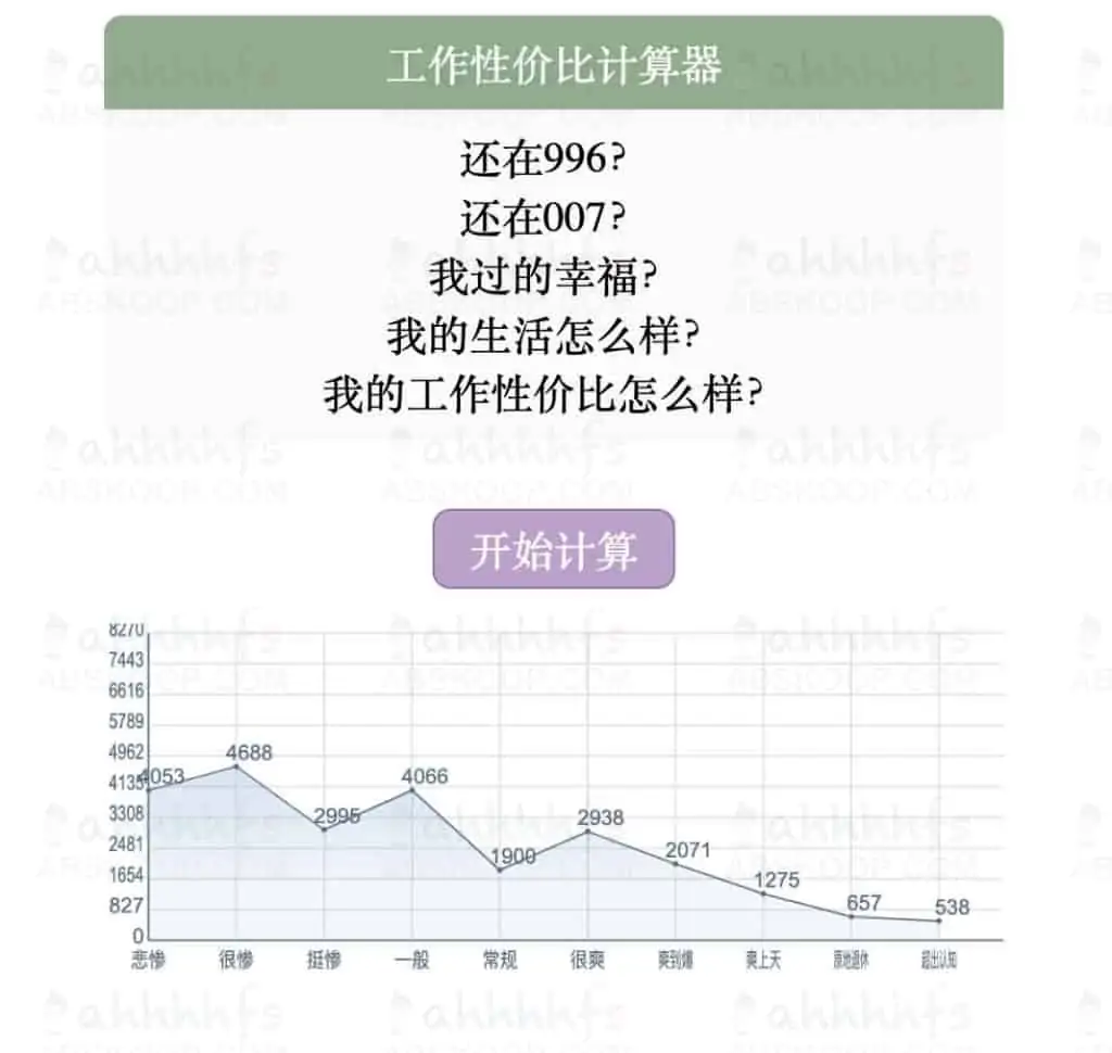 工作性价比计算器|网站 工作性价比计算器|网站 | ahhhhfs