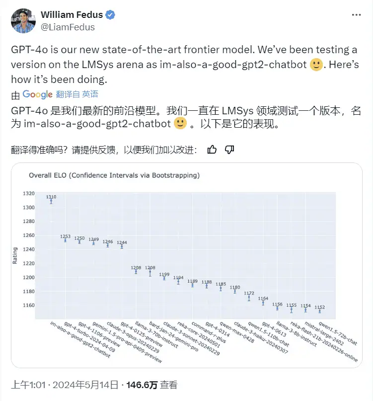 OpenAI发布GPT-4o模型,2倍速度,免费向所有ChatGPT用户开放。神秘大模型gpt2-chatbot实锤! OpenAI发布GPT-4o模型,2倍速度,免费向所有ChatGPT用户开放。神秘大模型gpt2-chatbot实锤! | ahhhhfs