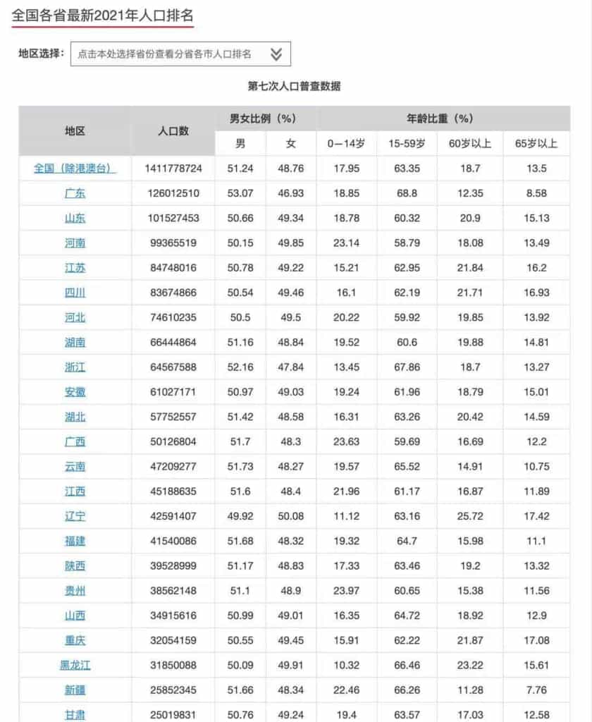 红黑人口库-世界人口排名|网站 红黑人口库-世界人口排名|网站 | ahhhhfs