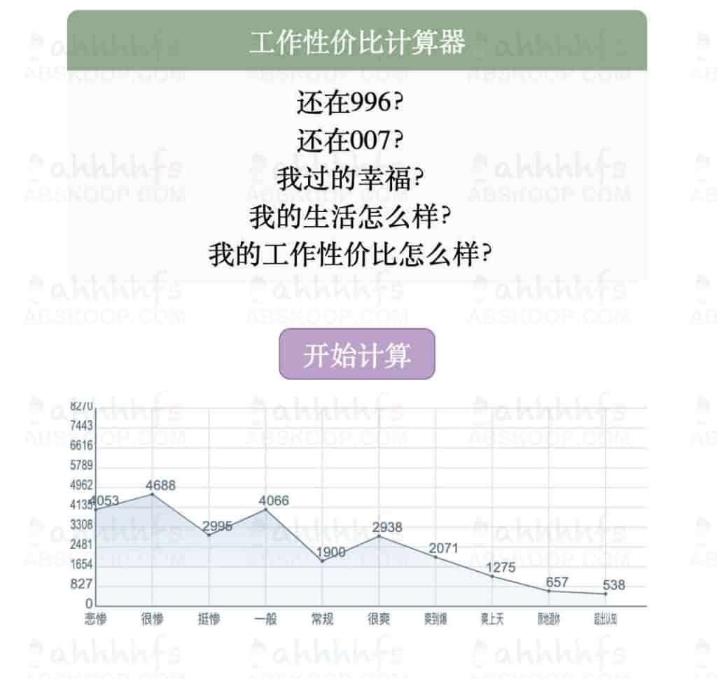 工作性价比计算器｜网站 | ahhhhfs
