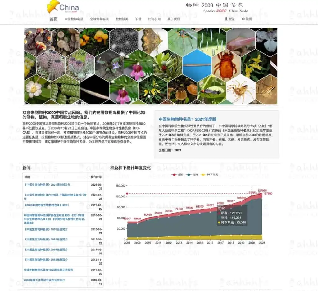 物种2000中国节点 权威的物种名录网站