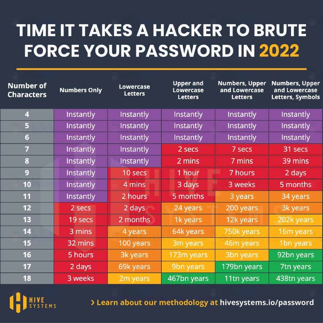 密码如何设置最强最安全？