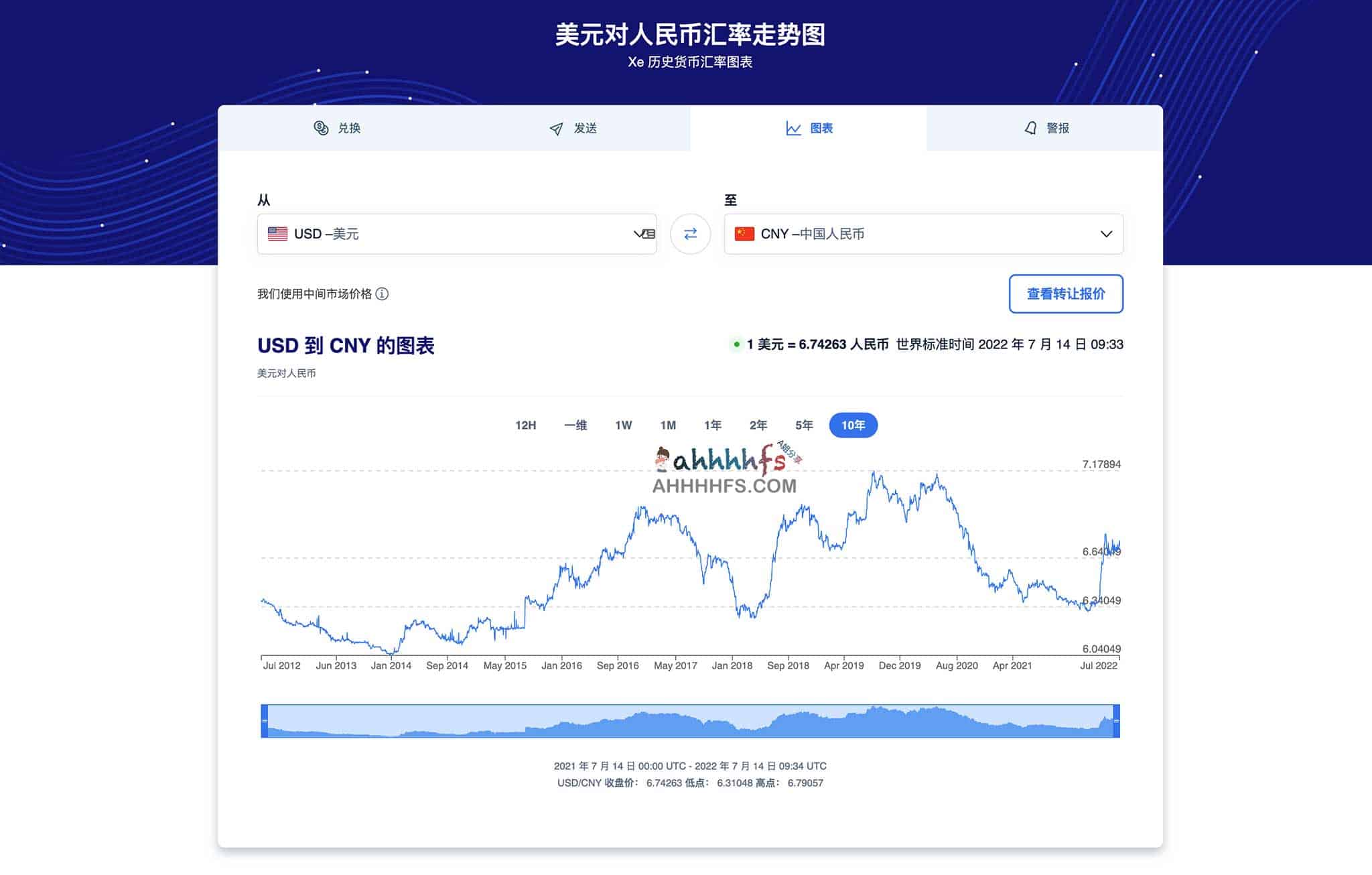 2023 在线货币换算器工具 | ahhhhfs - A姐分享