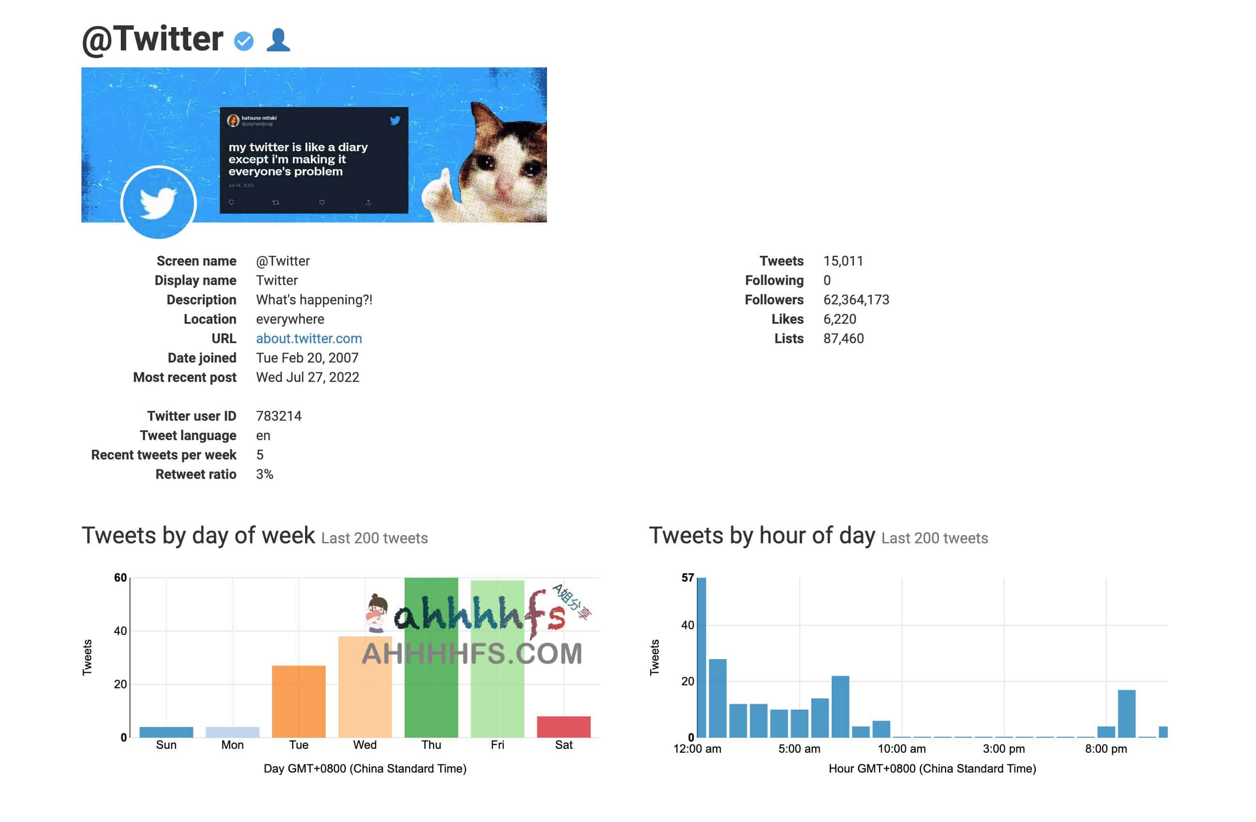 推特账号分析工具 快速鉴别机器人账号：Botometer