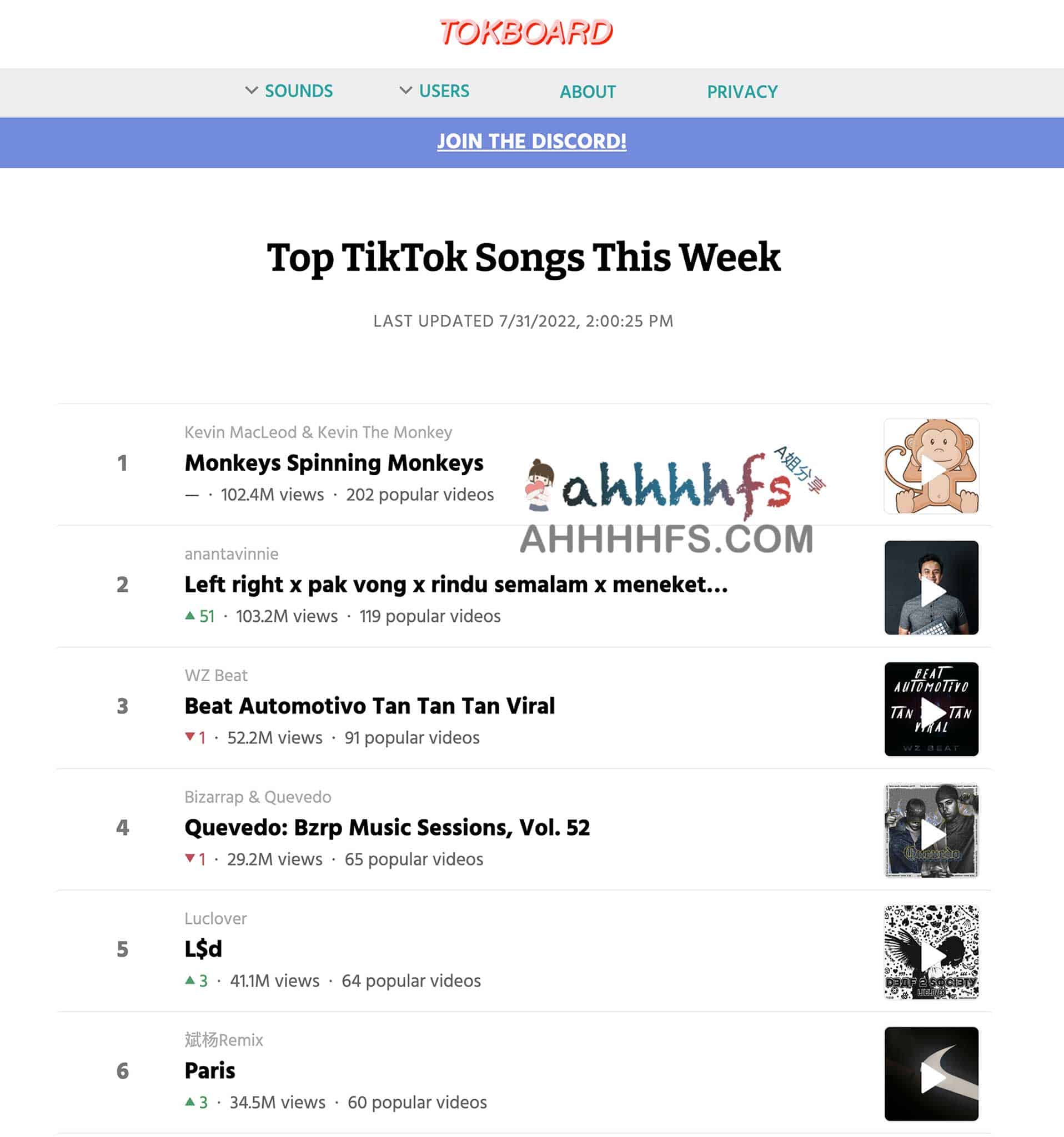 一周TikTok热门歌曲-Tokboard