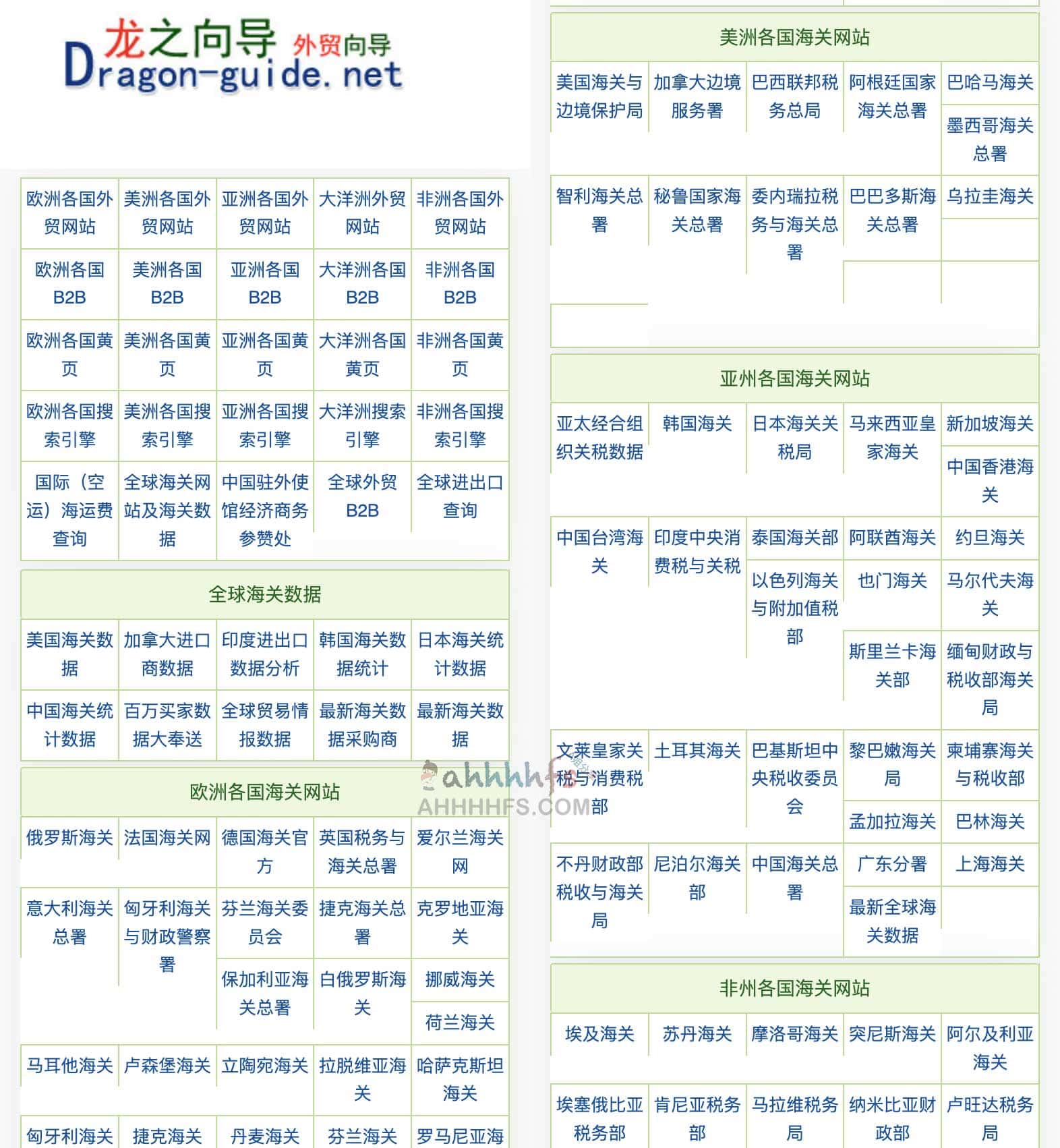全球常用海关网站集合-Dragon Guide