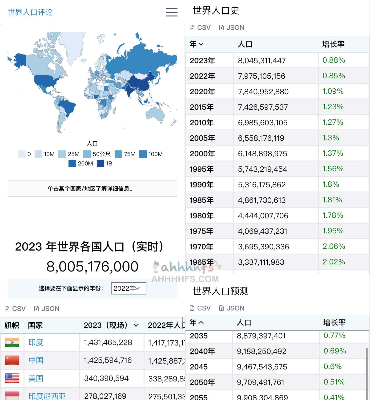 世界人口实时数据和人口统计-World Population Review