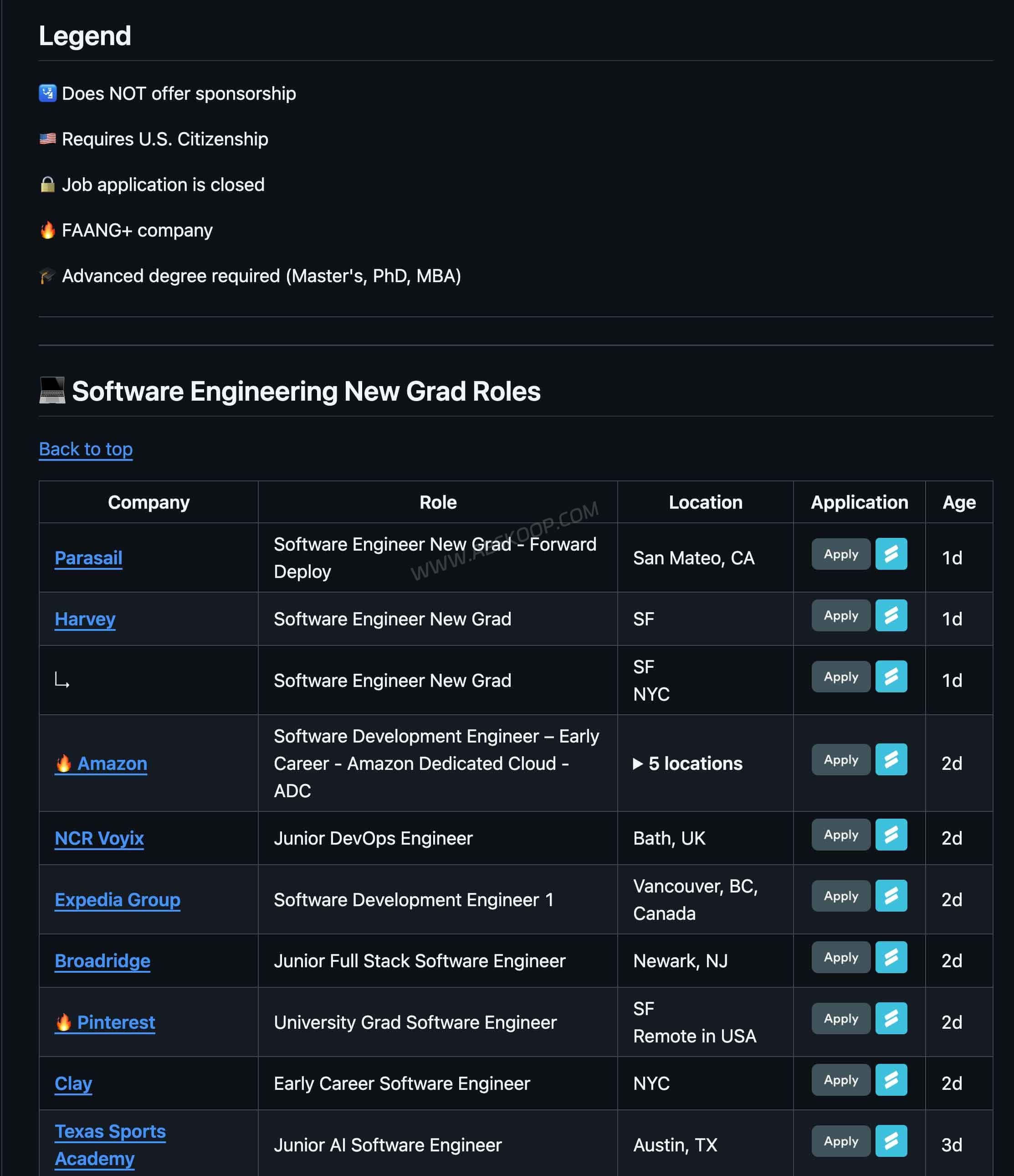 New Grad Jobs: U.S. Entry-Level Job Search Guide Simplify New Grad Positions tech New Grad jobs list