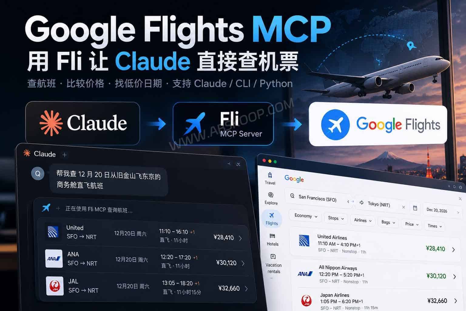 Google Flights MCP:Fli 让 Claude、CLI 和 Python 都能查航班 Fli Google Flights MCP 让 Claude 查询航班的中文示意图